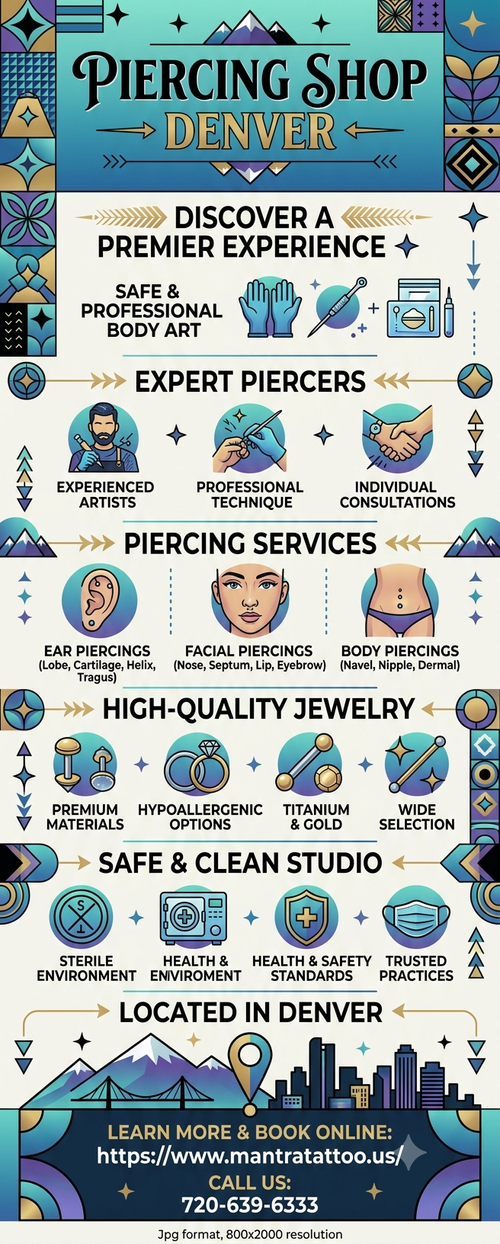Piercing Shop in Denver, CO | Mantra Tattoo.png