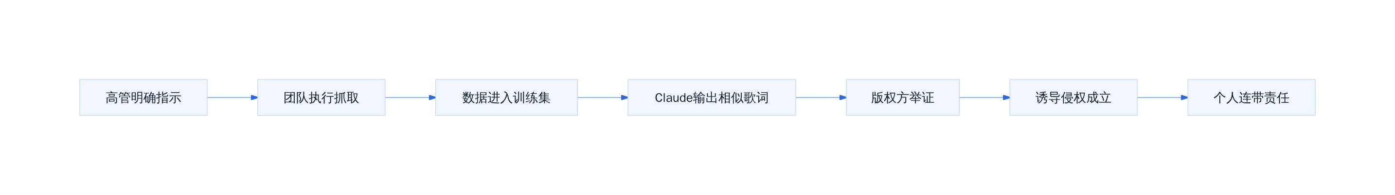 个人追责的法律逻辑链