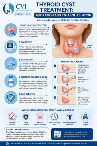 Thyroid Cyst Treatment Aspiration & Ethanol Ablation.png
