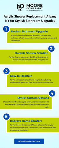 Acrylic Shower Replacement Albany NY for Stylish Bathroom Upgrades.1