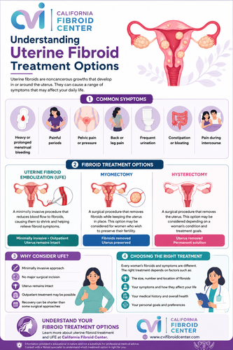 Top Fibroid Doctor California: Understanding Uterine Fibroid Treatment Options.png