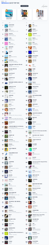멜론(Melon) 실시간 TOP 100.png