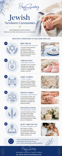 Jewish Newborn Ceremonies Ben Silverberg.1