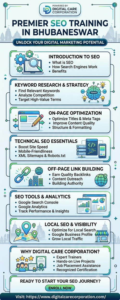 SEO Training in Bhubaneswar | Advanced SEO Classes – Digitalcare Corporation.png