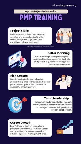 Improve Project Delivery with pmp Training.jpg