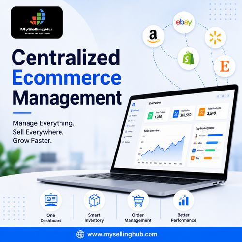Centralized Ecommerce Management for Smarter Online Selling.png