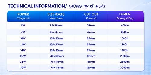 iDL13 den led downlight am tran chieu diem philips inside idl13 cri90 ip44 6w 8w 10w 12w 14w 20w 25w.png