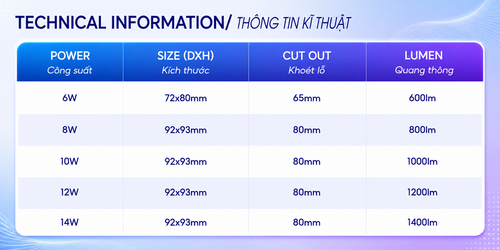 iDL11 den led downlight am tran chieu diem philips inside idl11 cri90 ip44 6w 8w 10w 12w 14w thong s.png