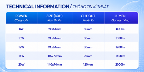 iDL15A den led downlight am tran chieu diem philips inside idl15a cri90 ip44 8w 10w 12w 14w 20w thon.png
