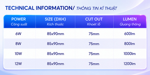 iDL2 den led downlight am tran chieu diem philips inside idl2 cri90 ip44 6w 8w 10w 12w thong so kt.png
