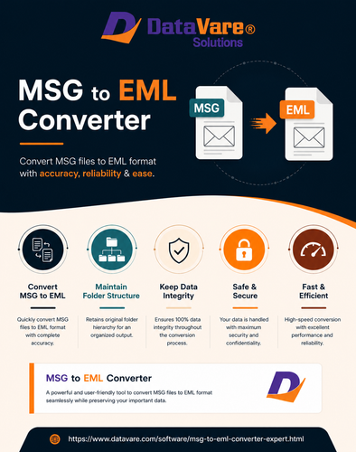 DataVare MSG to EML converter software.png