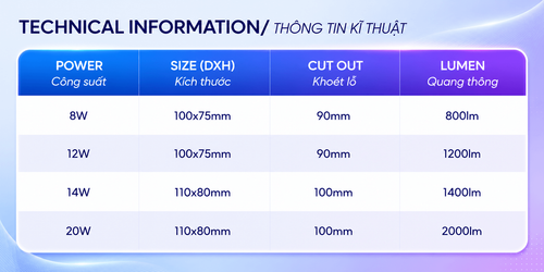 iDL8 den led downlight am tran chieu diem philips inside idl8 cri90 ip44 8w 12w 14w 20w thong so kt.png