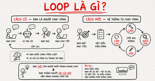 Loop Thumbnail.png