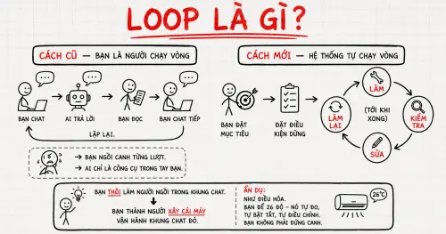 Loop Thumbnail.webp