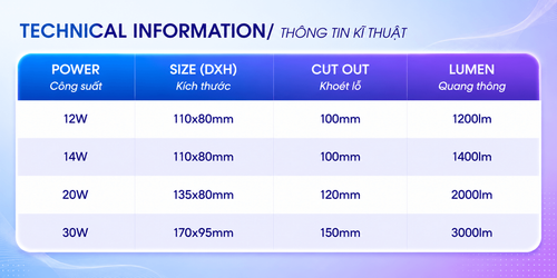 iDL9 den led downlight am tran chieu diem philips inside idl9 cri90 ip44 12w 14w 20w 30w thong so.png