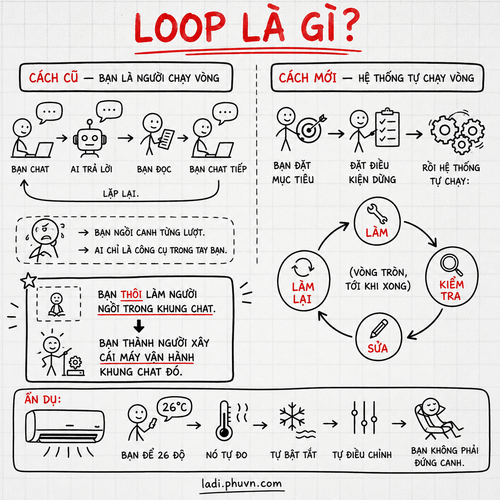 Loop.png