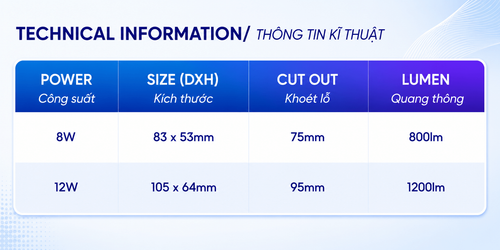 iDL16 den led downlight am tran chieu diem philips inside idl16 cri90 ip44 8w 12w thong so kt.png