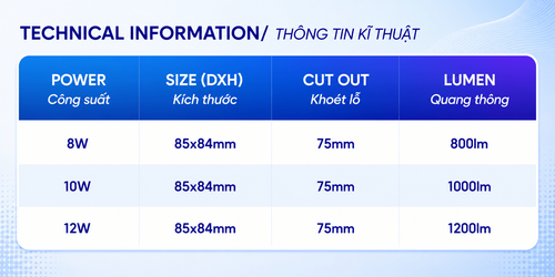 iDL18 den led downlight am tran chieu diem philips inside idl18 cri90 ip44 8w 10w 12w thong so kt.png