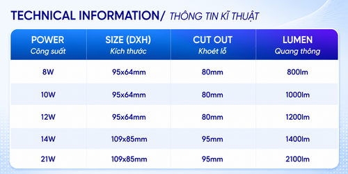 iDL19 den led downlight am tran chieu diem philips inside idl15 cri90 ip44 8w 10w 12w 14w 21w thong .png