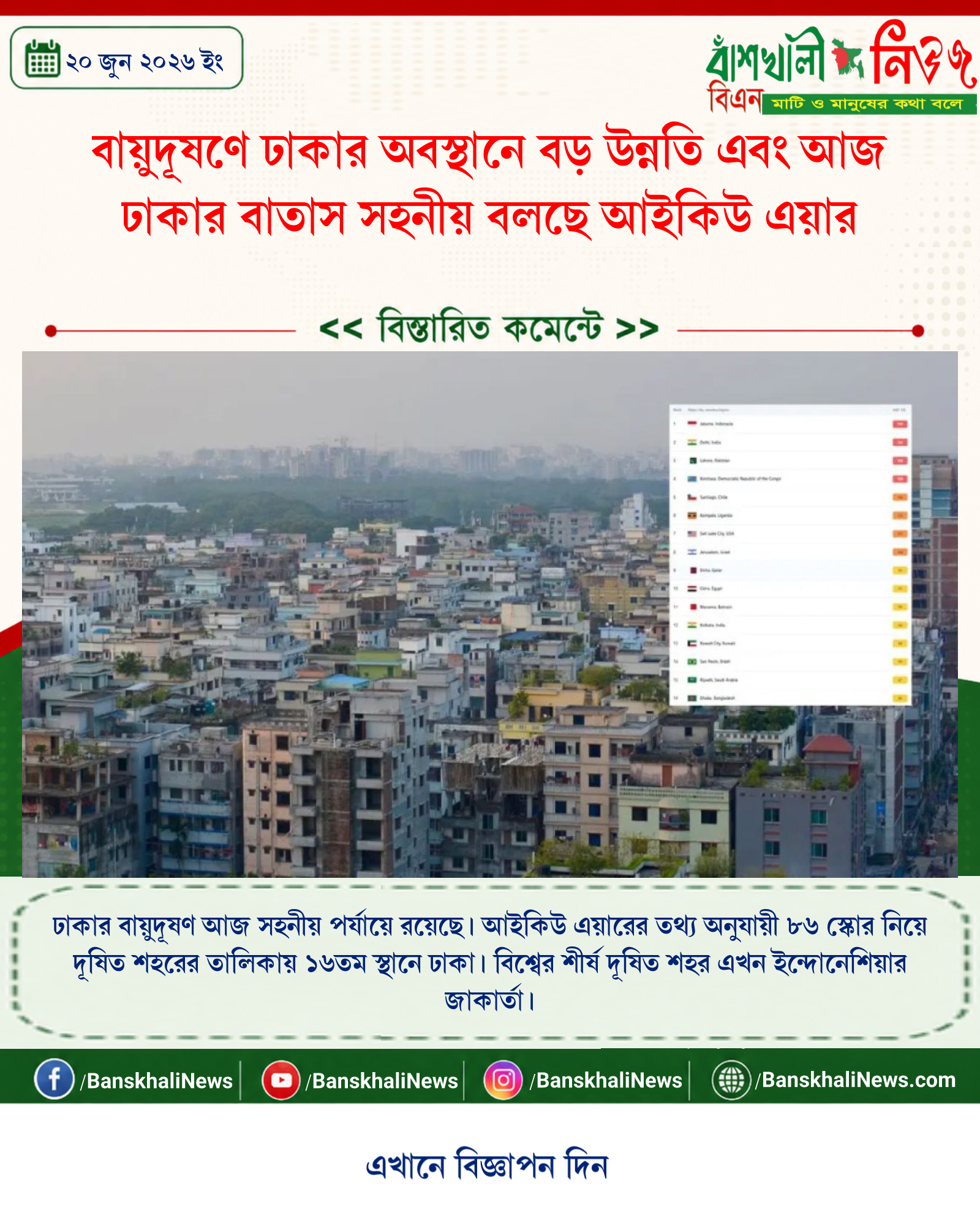 বায়ুদূষণে ঢাকার অবস্থানে বড় উন্নতি এবং আজ ঢাকার বাতাস সহনীয় বলছে আইকিউ এয়ার