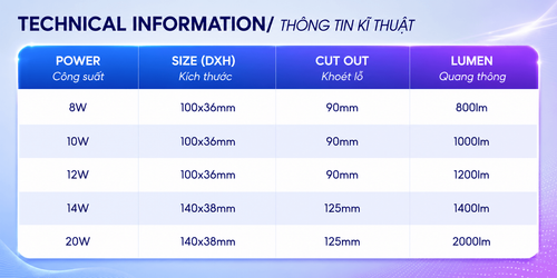 iDL7 den led downlight am tran tan quang philips inside idl7 cri90 ip44 8w 10w 12w 14w 20w thong so .png