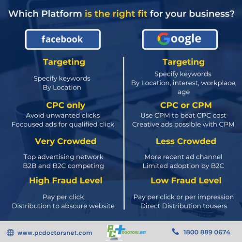 Which Platform is the right fit for your business.png
