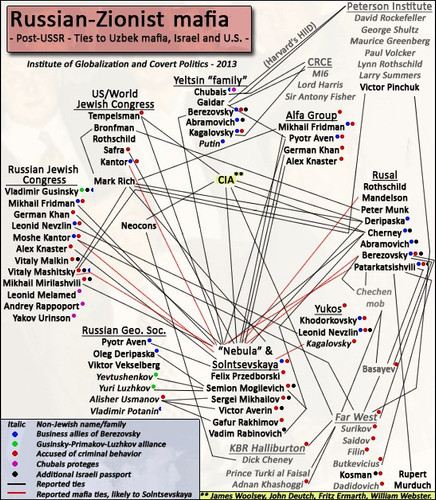RussiaZionistMfia.jpg