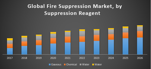 Global Fire Suppression Market.png