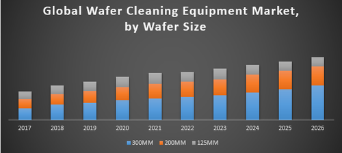 Global Wafer Cleaning Equipment Market.png