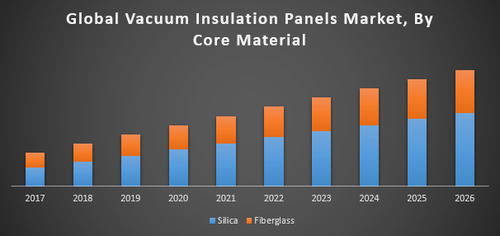 Global Vacuum Insulation Panels Market.png