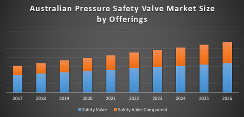 Australian Pressure Safety Valve Market.png