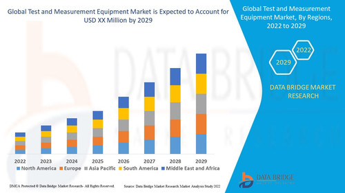 Test and Measurement Equipment Market.jpg