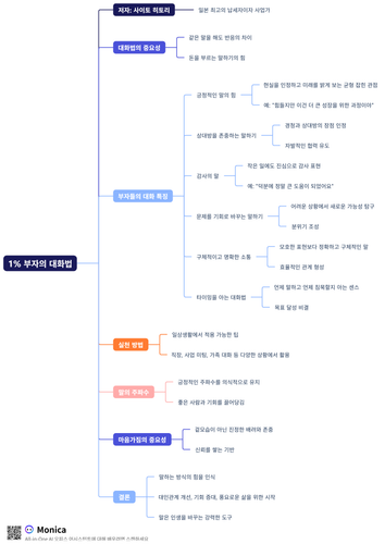 1% 부자의 대화법.png