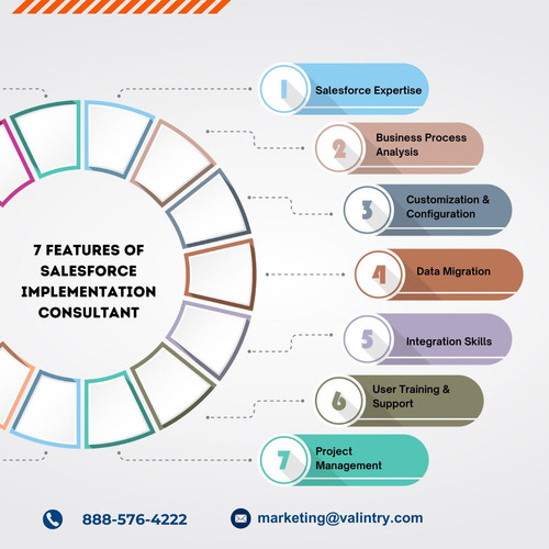 7 Features of Salesforce Implementation Consultant.jpg