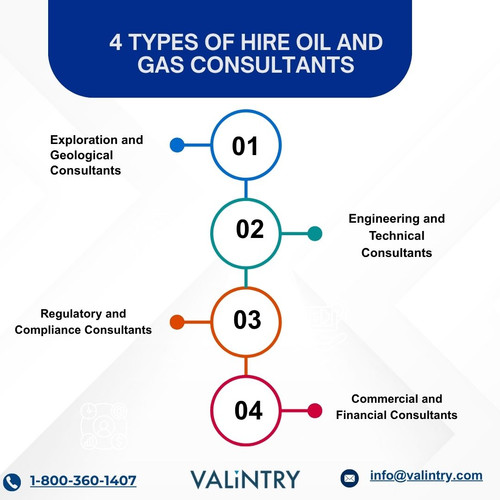 4 types of Hire Oil and Gas Consultants.jpg
