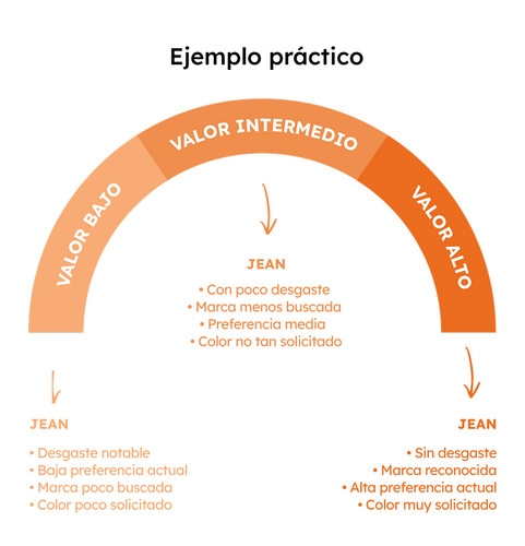 EjemploPractico mobile.jpg