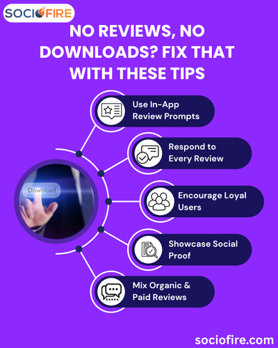 No Reviews, No Downloads Fix That with These Tips.png