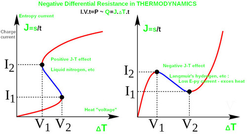 Diagram negative resistance 1.jpg