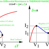 Diagram negative resistance 1
