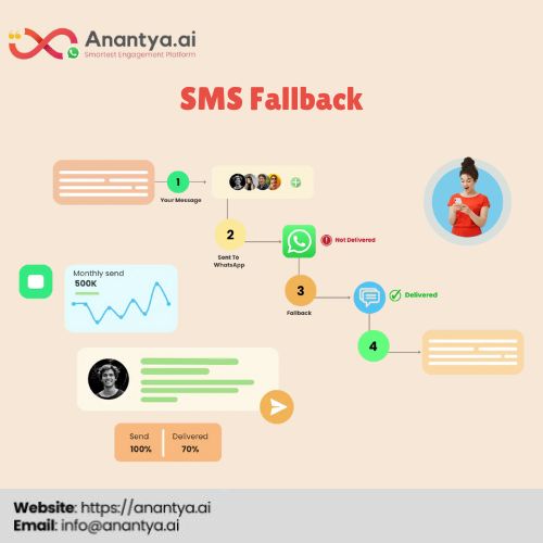Enhance WhatsApp Strategy with Smart SMS Fallback Integration.jpg