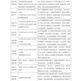 调查计划安排