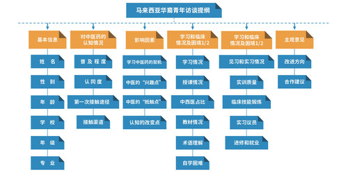 采访提纲.jpg