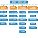 采访提纲