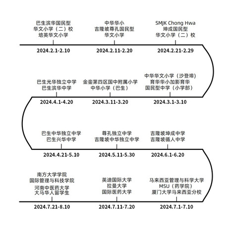 调研时间轴.jpg