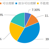 华裔学生对中华传统文化的理解情况