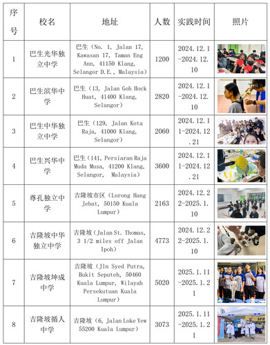实践情况马来西亚华文独立中学.jpg