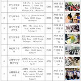 实践情况马来西亚华文独立中学