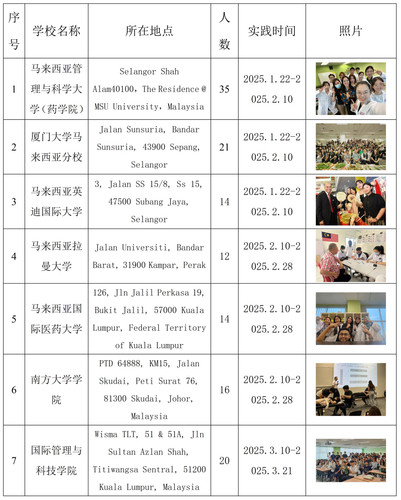 实践情况开设中医专业的私立大学.jpg