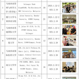 实践情况开设中医专业的私立大学