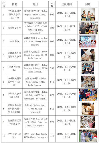 实践情况马来西亚华文小学.jpg